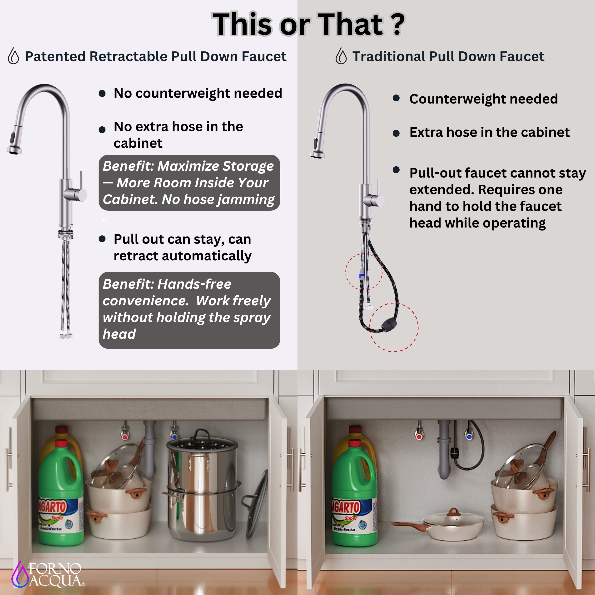 FORNO ACQUA 33 in. Drop-In/Undermount 50/50 Double Bowl Stainless Steel Sink with Faucet & Waterfall
